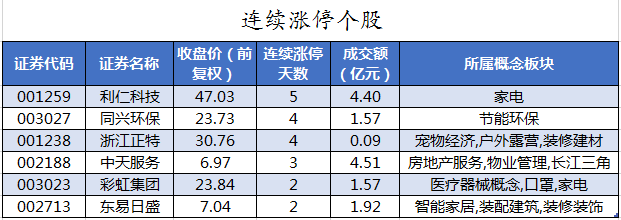 连续涨停个股.png 连续涨停个股.png