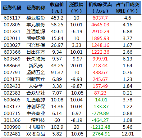 龙虎榜机构净买入的个股.png 龙虎榜机构净买入的个股.png