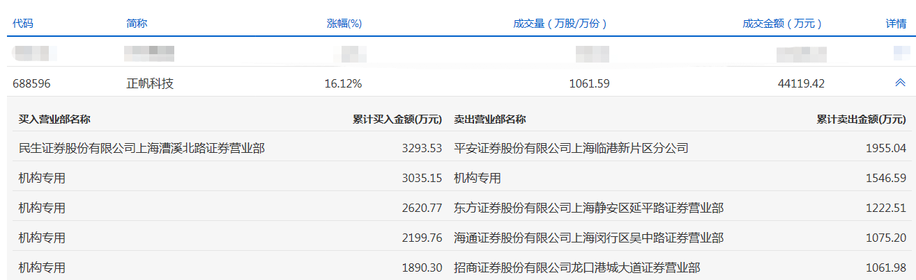 正帆科技.png 正帆科技.png