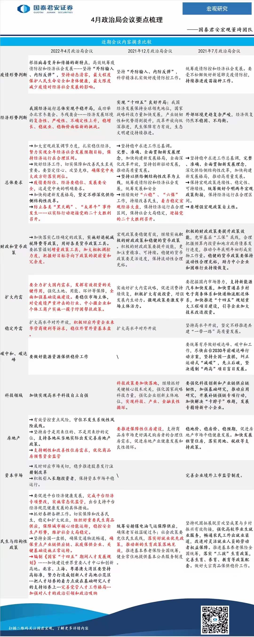 国泰君安：4月政治局会议要点梳理.jpg