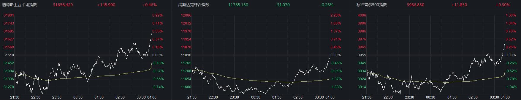 来源：同花顺iFinD