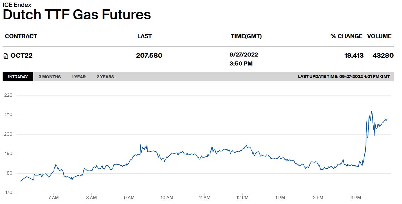 来源：洲际交易所网站
