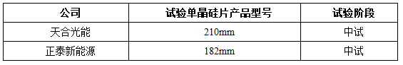 进展.png