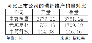 碳纤维国内销量.png