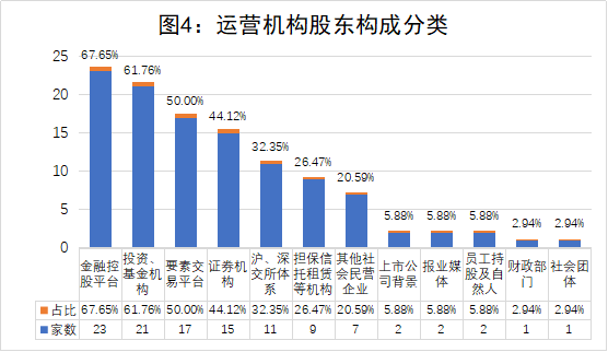 32.促进区域性股权市场运营机构股东结构优化2580.png