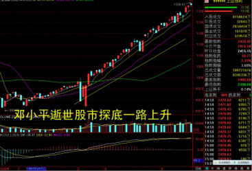 52.1997年邓小平逝世股市先跌后升1066.png