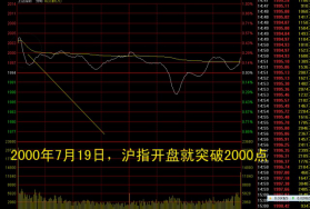 2000年：中国股市2000点2062.png