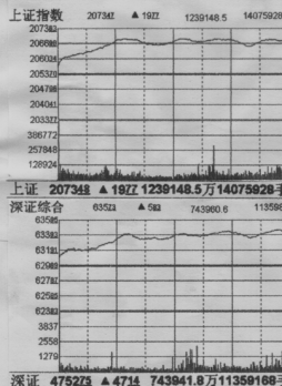 2000年：中国股市2000点2726.png