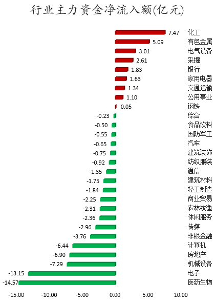 行业主力资金净流入额.png