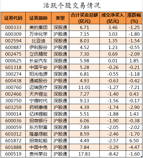 北向资金活跃个股交易情况.png