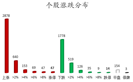 个股涨跌分布.png