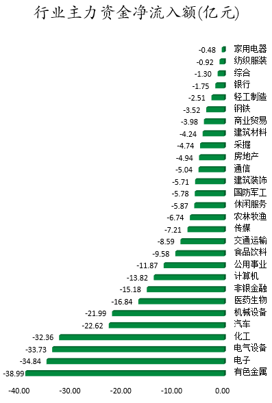 行业主力资金净流入额.png