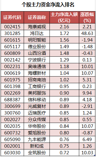 个股主力资金净流入排名.png