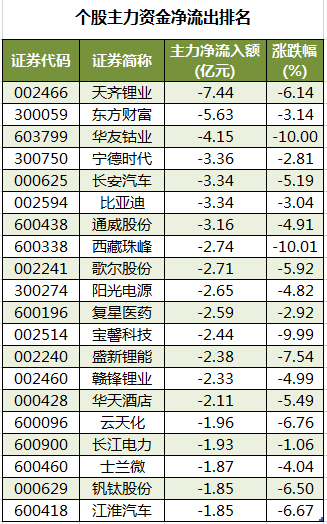 个股主力资金净流出排名.png