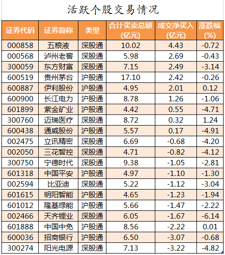 活跃个股交易情况.png